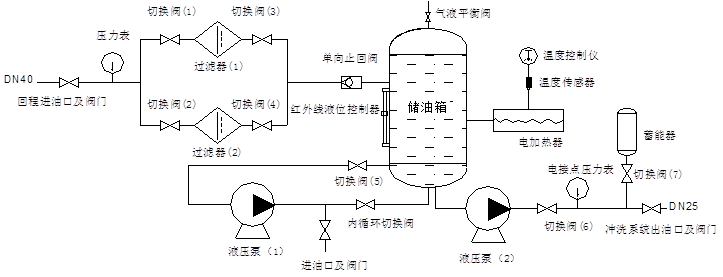 液壓油管路清潔循環(huán)系統(tǒng)的工作原理